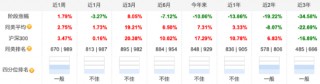 “医药一姐”赵蓓掉队？工银前沿医疗A自9月行情启动以来涨16.94%，跑输业绩基准8.95%