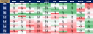 【广发策略刘晨明】Q4策略：小试牛刀、决胜在冬季