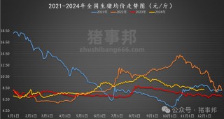 11月30日猪价汇总（北跌南稳，局地惜售情绪增强！）