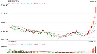 视频|杨德龙：港股大涨为A股节后开门红打下了基础 预计节后A股趋势仍会非常强势