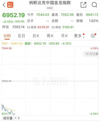 深夜！中概股下跌，中国金龙指数跌超4%！国际油价跳水，特斯拉市值重返1万亿美元