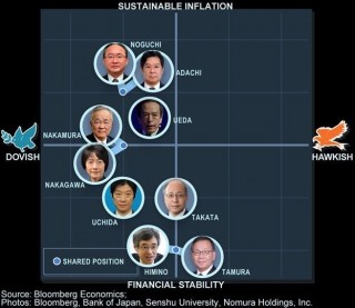 日本央行6月会议摘要：通胀上行风险“更加明显” 7月加息并非不可能