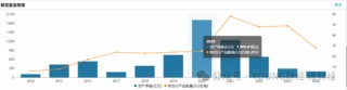 汇添富团队新老交替，胡昕炜能否“扛起大旗”？