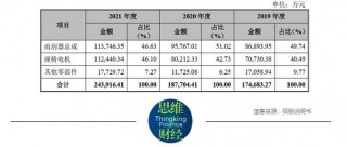 戈碧迦开启申购拟募资2亿扩产的简单介绍