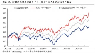 兴证策略：放眼全球都是龙头 好公司在上涨