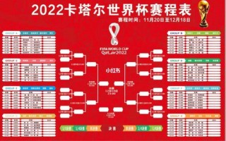 卡塔尔世界杯比赛赛程表(卡塔尔世界杯2021赛程时间表)