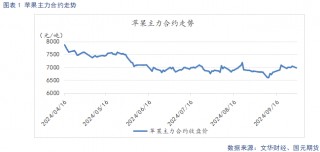 【苹果】新季晚熟陆续上市 贸易商观望心态较重