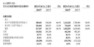 金融壹账通三季度归母净亏损0.3亿元，同比收窄41.9%