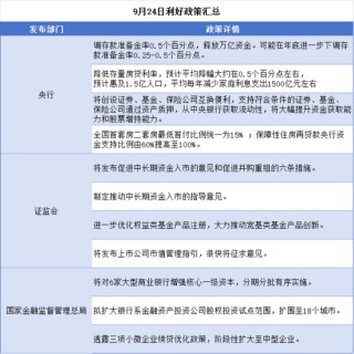 政策端王炸，港股A股齐齐暴涨！今日涨幅居前的ETF或成行情主线？