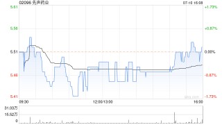 先声药业：抗新冠创新药先诺欣® 获得国家药品监督管理局常规批准