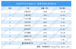 盈利大涨，扣非还亏，谁把江淮汽车的预期“拉满了”？