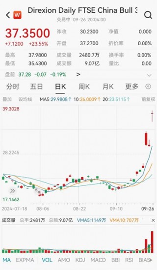 ETF日报：当前市场环境下，毫无疑问信心比黄金更贵