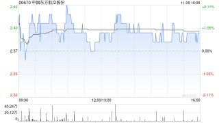 中国东方航空股份聘任德勤华永会计师事务所(特殊普通合伙)及德勤•关黄陈方会计师行为公司审计师