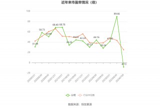 四创电子：预计2024年上半年亏损3699万元-4758万元