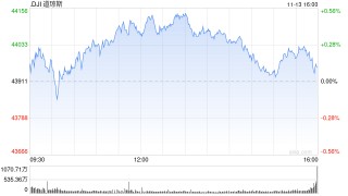 尾盘：美股基本持平 市场关注通胀数据与美股前景