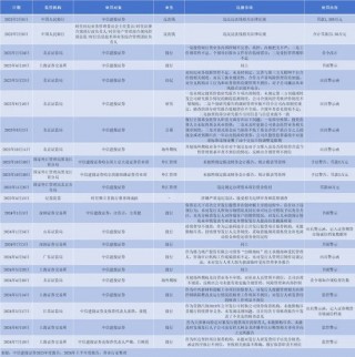 捅了10亿篓子，中信建投“保护性调岗”？