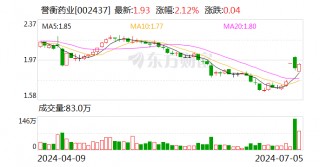 誉衡药业上半年净利润预增253.99%至360.19% 吸引国盛证券等多家机构调研