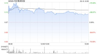 利时集团控股早盘涨超60% 拟溢价配售8亿股股份净筹资超6000万港元