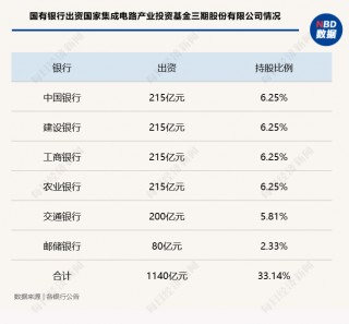 国家金融监管总局三大举措扩大金融资产投资公司股权投资试点 一级市场银行耐心资本投资范畴再扩容