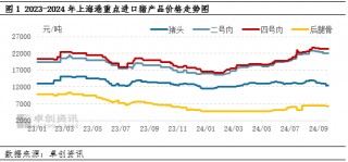 进口猪肉产品价格偏弱 进口量年内或难破“10”万吨