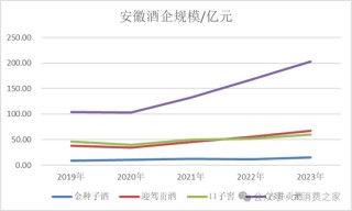 金种子酒第三季度亏损过亿！何秀侠薪酬高涨至300万却缩减销售成本