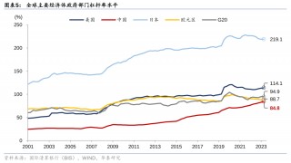 华泰证券：化债思路的底层逻辑更多体现“托底防风险”，而非“强刺激”思路，下一步增量财政政策值得期待