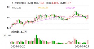 ST柯利达：控股股东拟协议转让不超5.03%公司股份