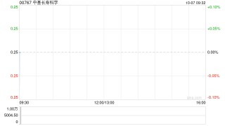 中基长寿科学累计出售3546.2万股华融股份