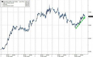 英伟达跌2%董事售出6万股股份的简单介绍