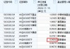 国泰基金2万户投资者很难过！国泰A500ETF成立以来亏3%同类倒数第三！成立50天跑输华泰柏瑞第一名5%