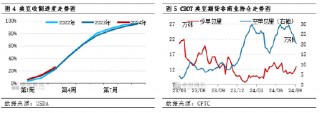 国庆期间豆粕市场行情解析