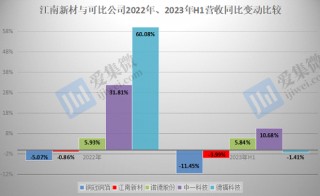 戈碧迦开启申购拟募资2亿扩产的简单介绍