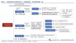 华创策略：高波震荡，大有可为