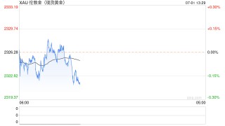 鲍威尔与非农恐引爆本周黄金行情！两张图看金价技术前景 投资者如何获利了结？