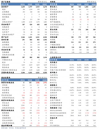 【华安机械】公司点评 | 日联科技：2024Q3稳步增长，扩产X射线源设备，拓展海外市场