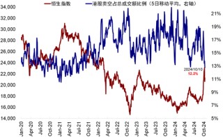 中金：港股市场期待什么样的政策？