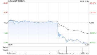 银邦股份股价突现跳水 或是游资砸盘所致？