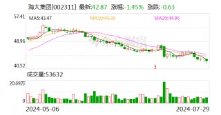 海大集团上半年净利同比增93% 生猪养殖业务扭亏为盈