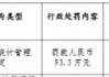 内蒙古呼和浩特金谷农村商业银行因违反金融统计管理规定被罚93.3万元