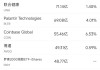 12月6日美股成交额前20：黄仁勋利用美国法律漏洞避税80亿美元