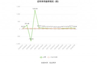 恒为科技：预计2024年上半年净利同比增长303.61%-333.29%