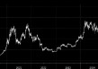 比特币价格逼近10万美元