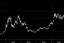 比特币价格逼近10万美元