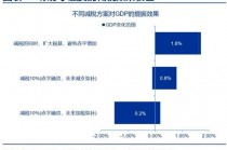 美国财政的核心矛盾：“开源”而非“节流”