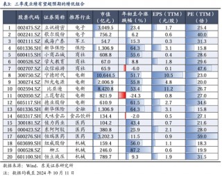 东吴策略：行情变化加快，怎么看？买什么？