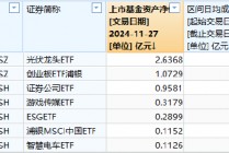 浦银安盛基金上报A500ETF你敢买吗？公司旗下7只股票ETF，其中5只规模不足1亿、4只日均成交额不到600万