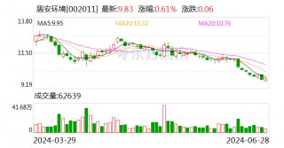 盾安环境拟2.15亿元收购上海大创62.95%股权 拓展新能源汽车热管理业务