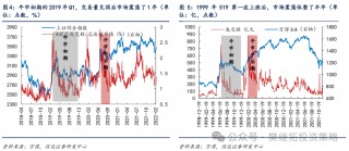 信达策略：牛市休整的两种情形