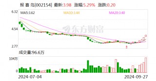 报喜鸟:拟向特定对象发行股票,募资金额不超过80000万元