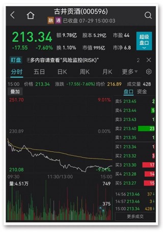 古井贡酒被研报支配了？(古井贡酒难以实现116亿元)